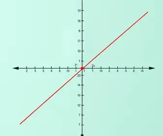 gráficos de funções